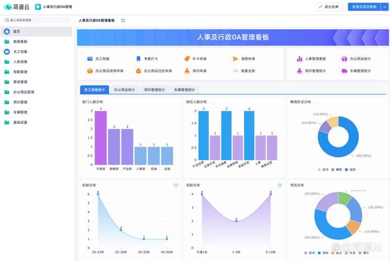 企业办公如何告别低效困境——OA办公系统的明智选择